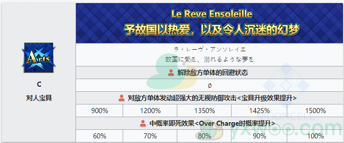 《命运冠位指定》从者图鉴——夏绿蒂·科黛