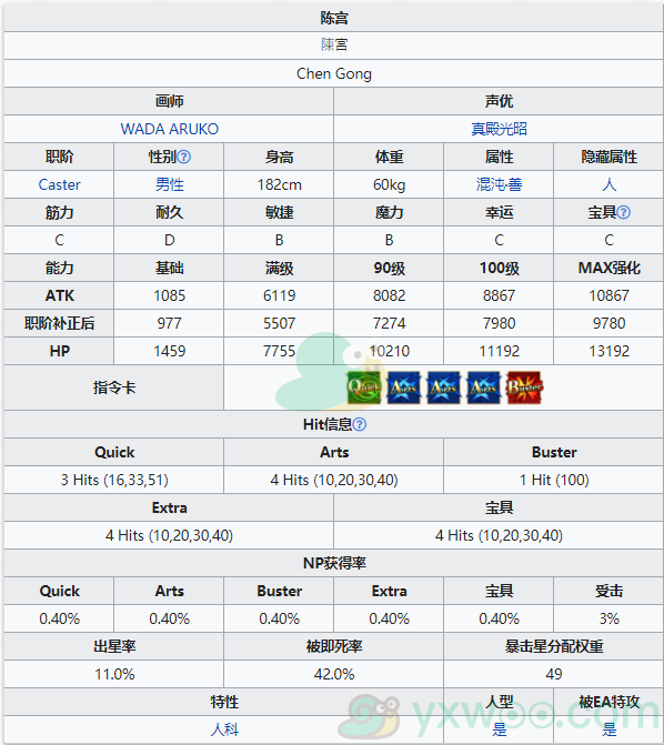 《命运冠位指定》从者图鉴——陈宫