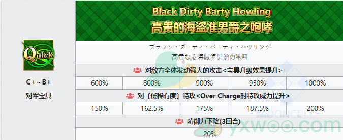 《命运冠位指定》从者图鉴——巴沙洛缪·罗伯茨