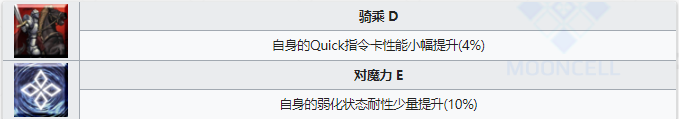 《命运冠位指定》从者图鉴——巴沙洛缪·罗伯茨