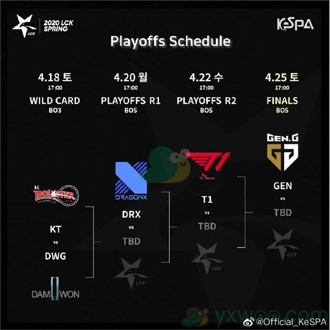 2020英雄联盟LCK季后赛开赛时间介绍