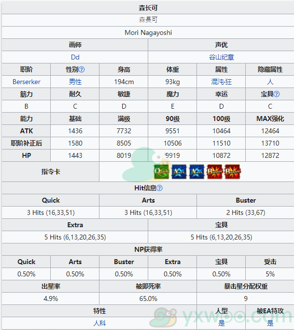 《命运冠位指定》从者图鉴——森长可