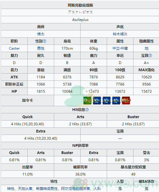 《命运冠位指定》从者图鉴——阿斯克勒庇俄斯