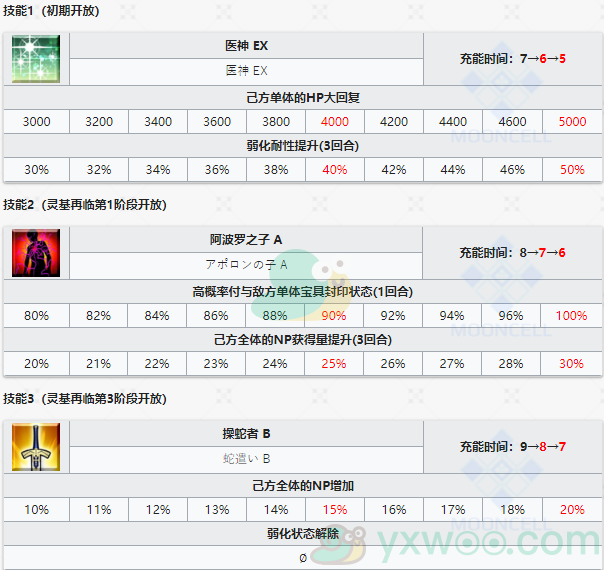 《命运冠位指定》从者图鉴——阿斯克勒庇俄斯