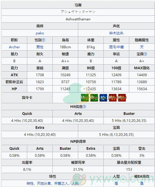 《命运冠位指定》从者图鉴——马嘶