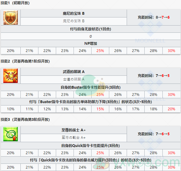 《命运冠位指定》从者图鉴——马嘶