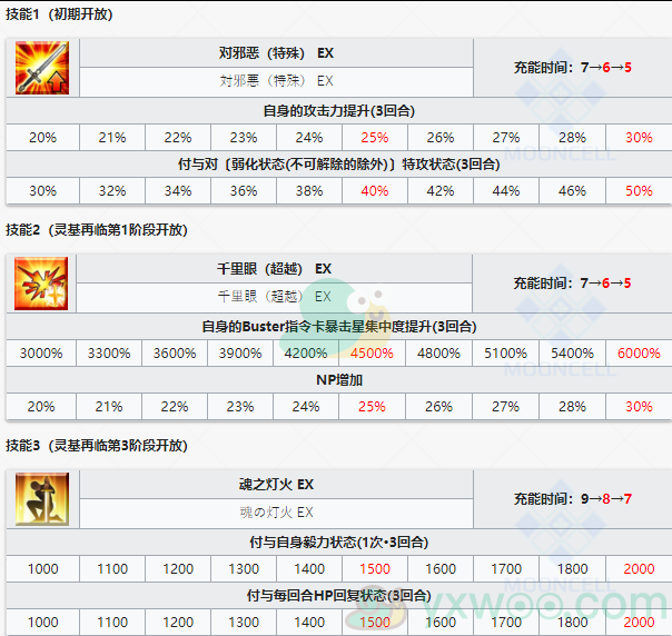 《命运冠位指定》从者图鉴——阿周那〔Alter〕