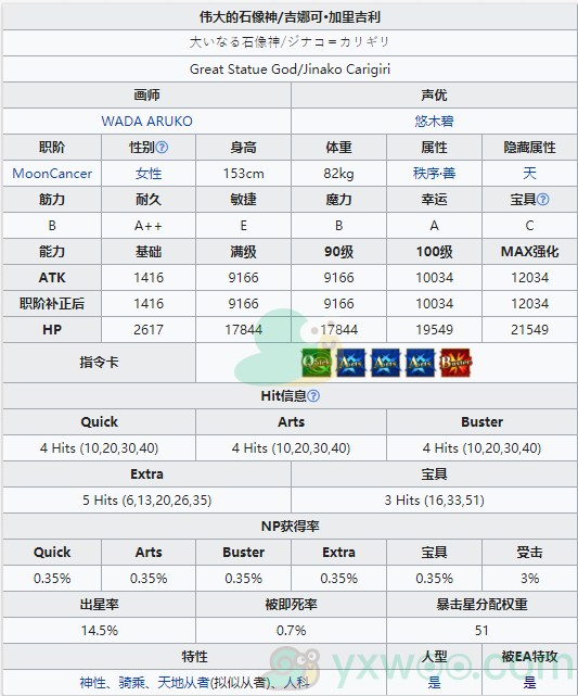 《命运冠位指定》从者图鉴——伟大的石像神