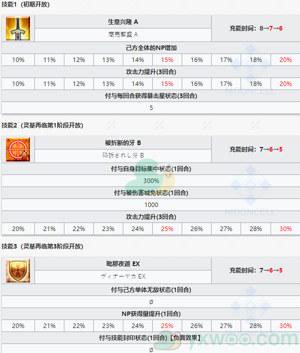 《命运冠位指定》从者图鉴——伟大的石像神