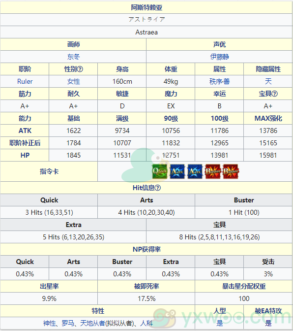 《命运冠位指定》从者图鉴——阿斯特赖亚