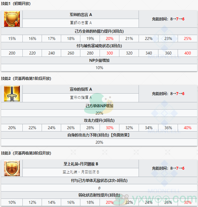 《命运冠位指定》从者图鉴——司马懿〔莱妮丝〕