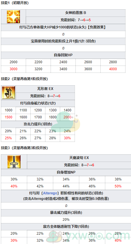 《命运冠位指定》从者图鉴——迦摩