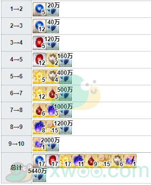 《命运冠位指定》从者图鉴——迦摩