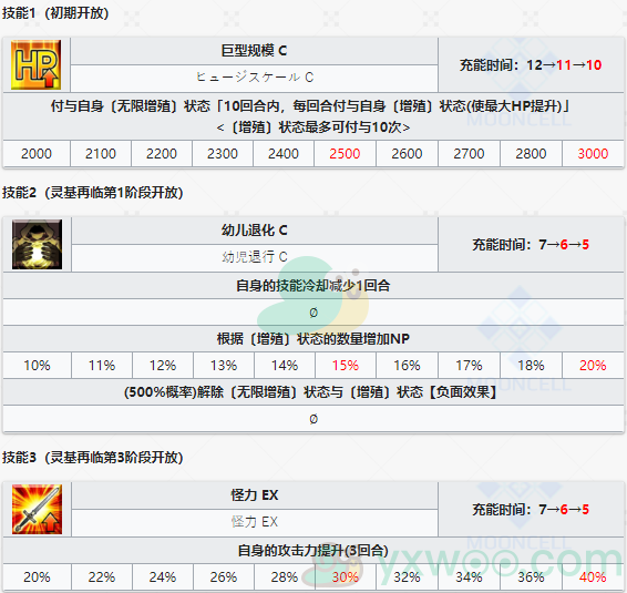 《命运冠位指定》从者图鉴——Kingprotea