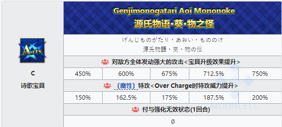 《命运冠位指定》从者图鉴——紫式部