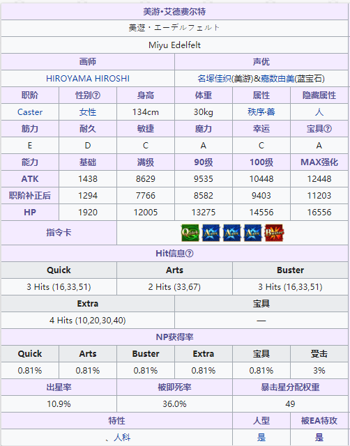 《命运冠位指定》从者图鉴——美游·艾德费尔特