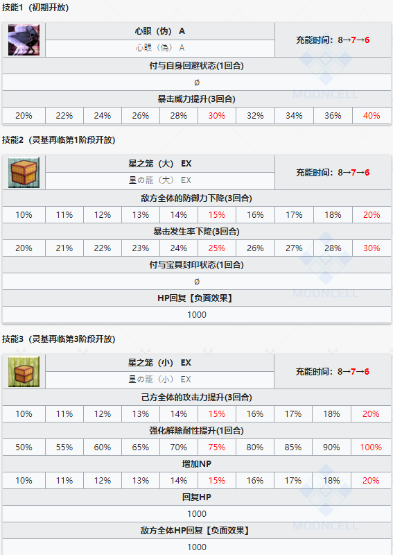 《命运冠位指定》从者图鉴——红阎魔