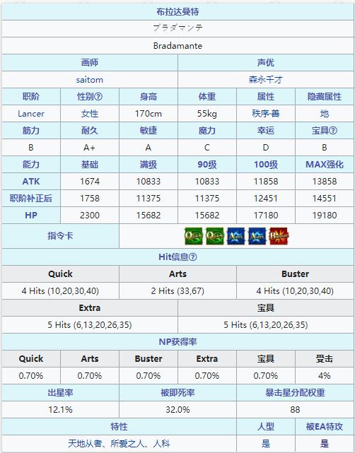 《命运冠位指定》从者图鉴——布拉达曼特