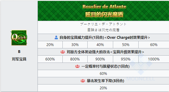 《命运冠位指定》从者图鉴——布拉达曼特