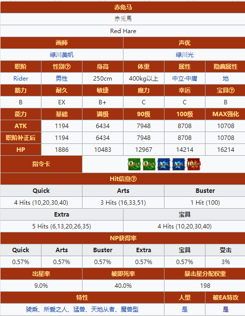 《命运冠位指定》从者图鉴——赤兔马