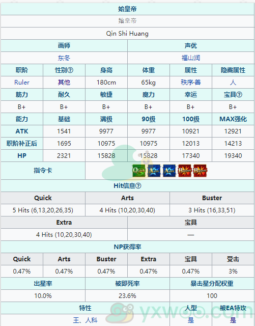 Fgo始皇帝强化材料一览 始皇帝技能属性效果 始皇帝强度解析 游戏窝