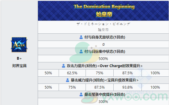 Fgo始皇帝强化材料一览 始皇帝技能属性效果 始皇帝强度解析 游戏窝