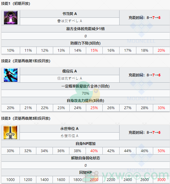 《命运冠位指定》从者图鉴——始皇帝