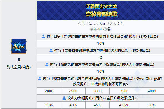 《命运冠位指定》从者图鉴——秦良玉