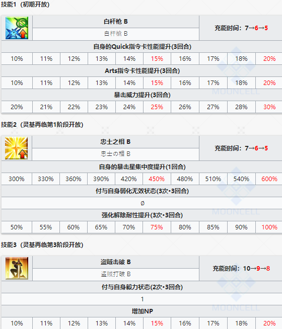 《命运冠位指定》从者图鉴——秦良玉