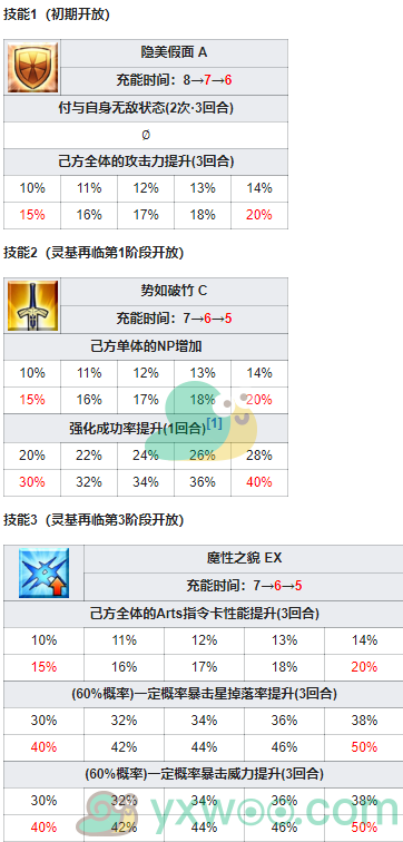 《命运冠位指定》从者图鉴——兰陵王