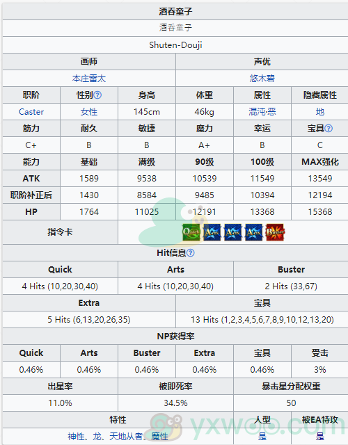 《命运冠位指定》从者图鉴——酒吞童子