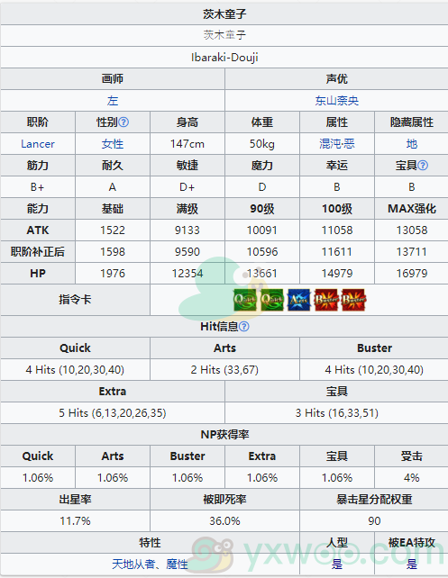 《命运冠位指定》从者图鉴——茨木童子(Lancer)