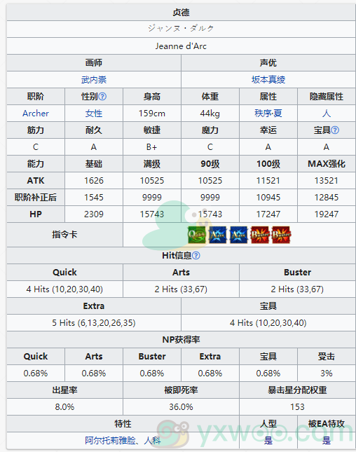 《命运冠位指定》从者图鉴——贞德(Archer)