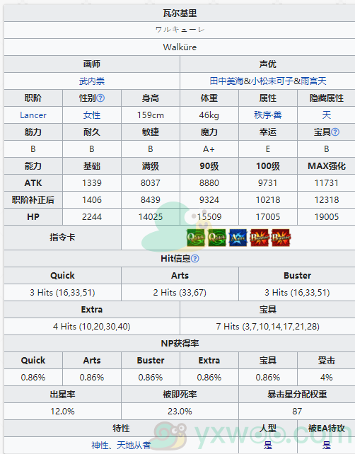 《命运冠位指定》从者图鉴——瓦尔基里