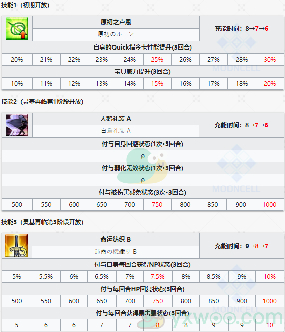 《命运冠位指定》从者图鉴——瓦尔基里