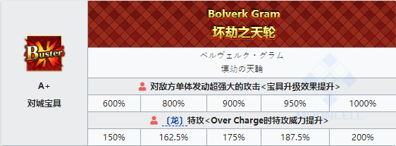 《命运冠位指定》从者图鉴——齐格鲁德