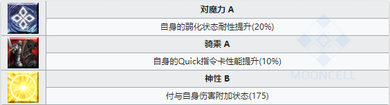 《命运冠位指定》从者图鉴——齐格鲁德