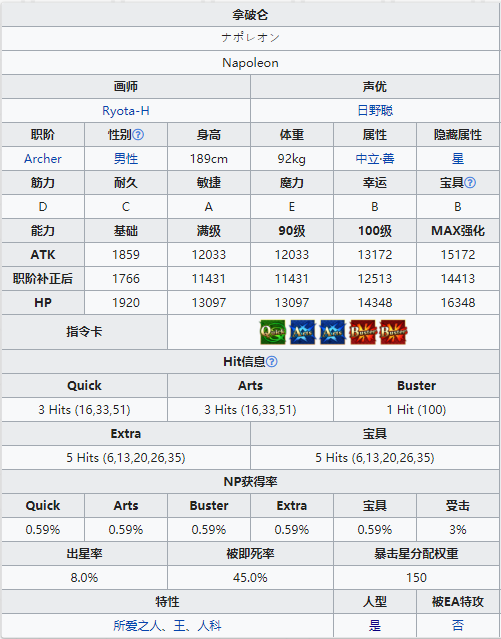 《命运冠位指定》从者图鉴——拿破仑