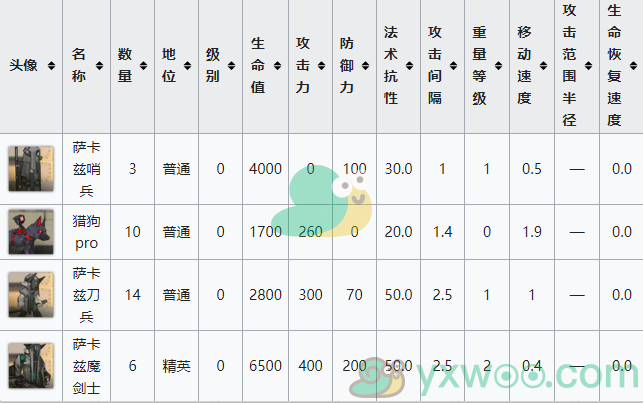 《明日方舟》生于黑夜DM-5关卡攻略