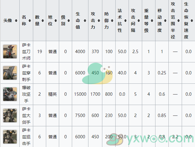 《明日方舟》生于黑夜DM-7关卡攻略