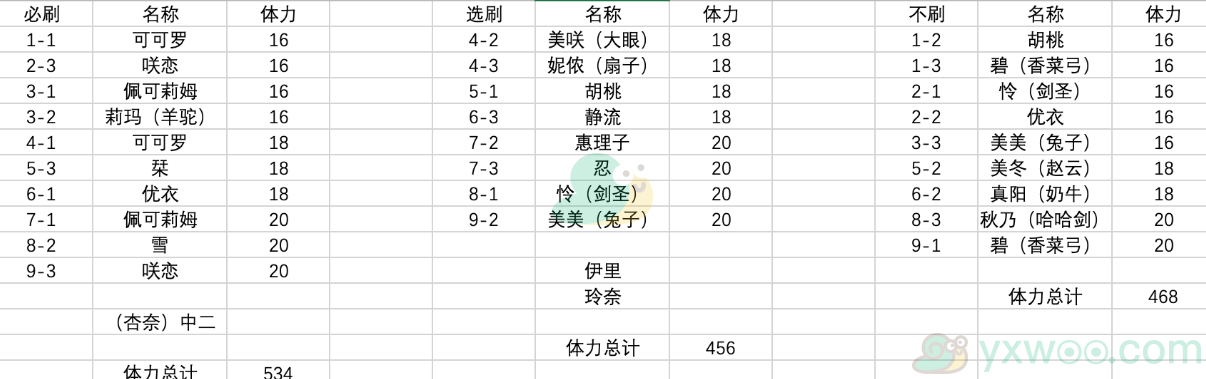 《公主连结》困难本角色碎片刷法攻略