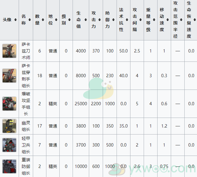 《明日方舟》生于黑夜DM-EX-4裁判关卡攻略