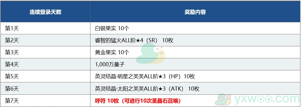 《命运冠位指定》1600万下载纪念活动介绍