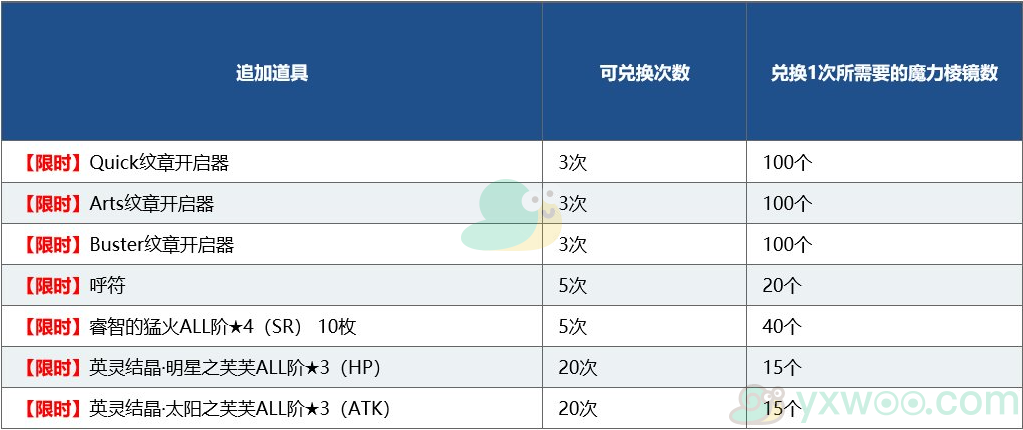 《命运冠位指定》1600万下载纪念活动介绍