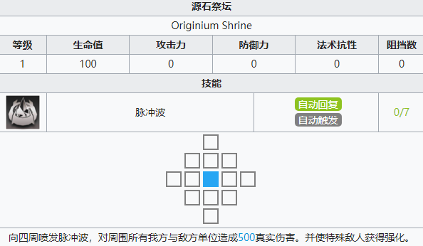 《明日方舟》第七章苦难摇篮主线关卡7-18 爱国者之死配置