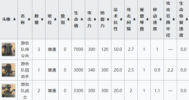 《明日方舟》第七章苦难摇篮训练关卡TR-17 重点打击配置