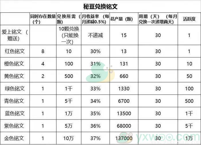 《秘乐魔方》邀请一个人多少钱