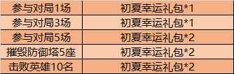 《王者荣耀》5月13日版本更新内容介绍