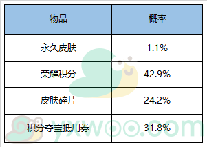 《王者荣耀》5月13日版本更新内容介绍