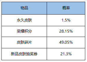 《王者荣耀》5月13日版本更新内容介绍